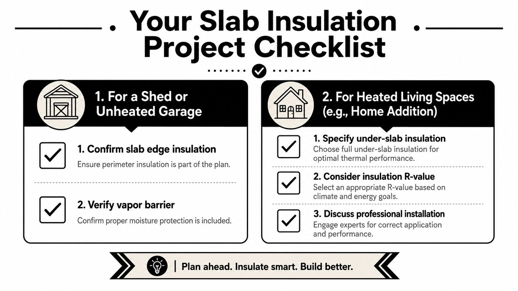 Concrete Slab Insulation: Materials, Costs & Codes 5 An infographic checklist for concrete slab insulation projects in sheds, garages, and heated residential living spaces.