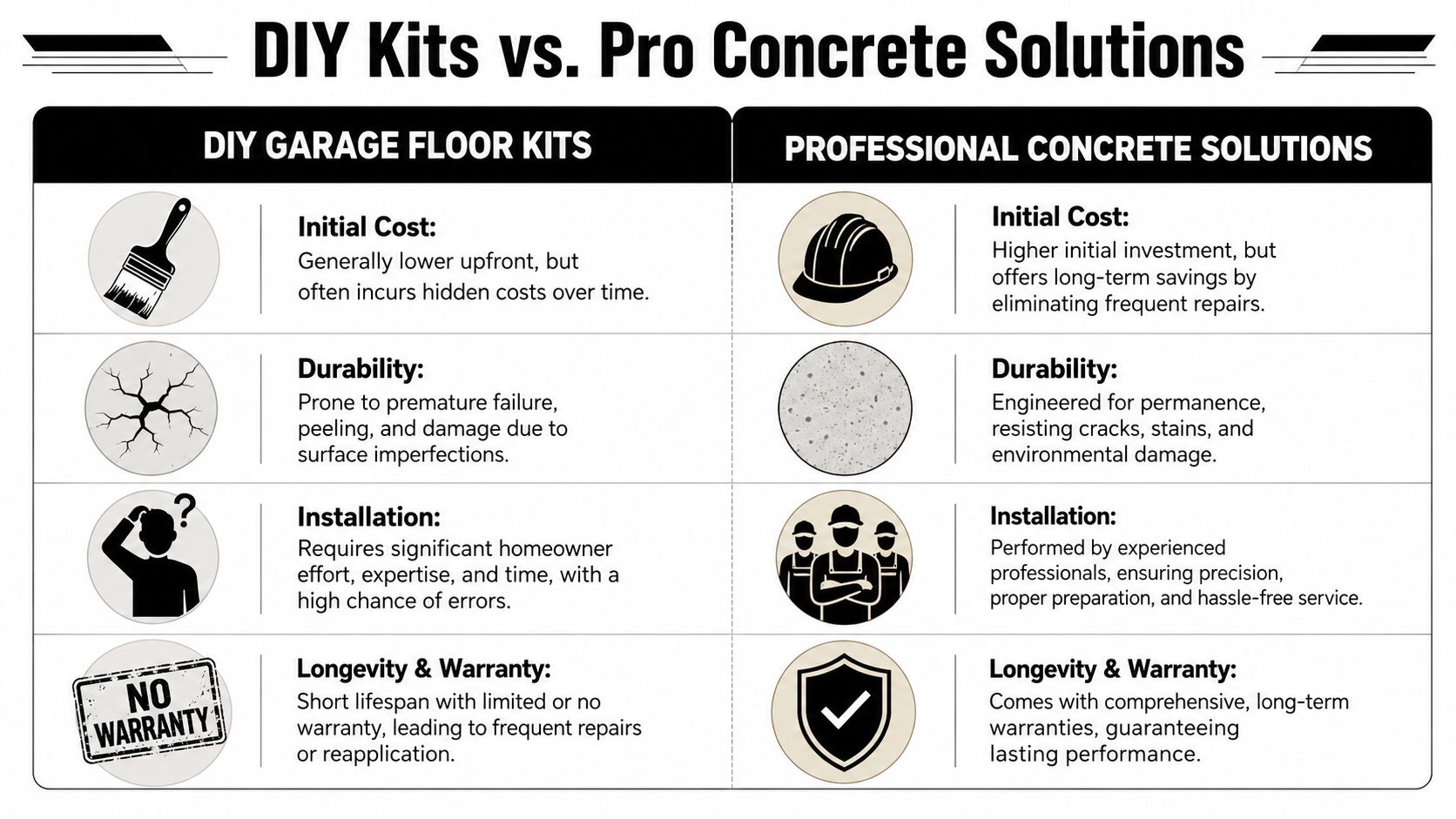 Garage Floor Kit vs Pro: A PA Contractor's Guide 2 A comparison chart outlining the pros and cons of DIY garage floor kits versus professional concrete solutions.