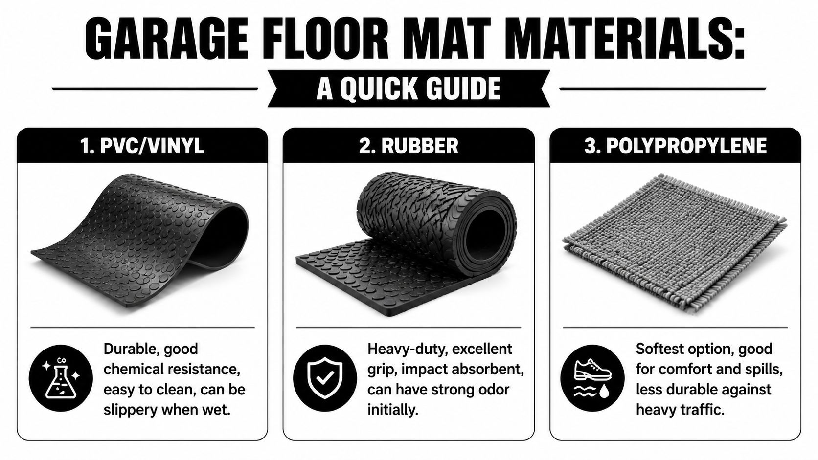 Garage Floor Mats: A Contractor's Guide for PA & MD 3 An infographic showing the pros and cons of three common garage floor mat materials: PVC, rubber, and polypropylene.