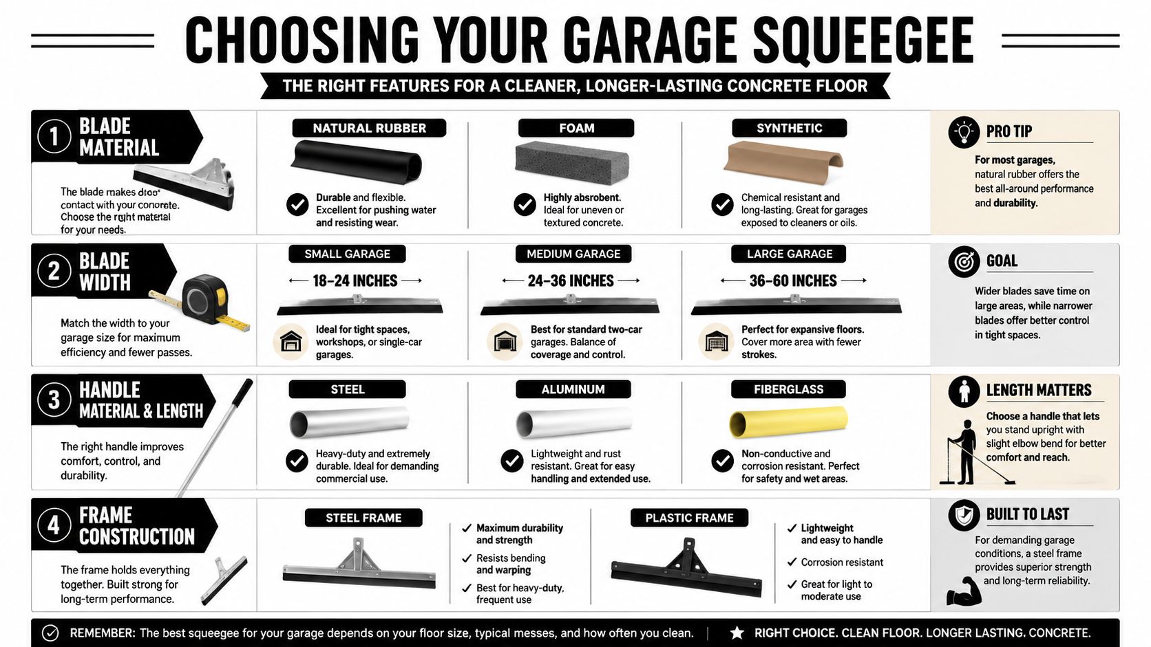 Garage Floor Squeegee: A Pro Guide for PA & MD Homes 2 An infographic guide explaining how to choose the right garage squeegee based on material, width, and construction.