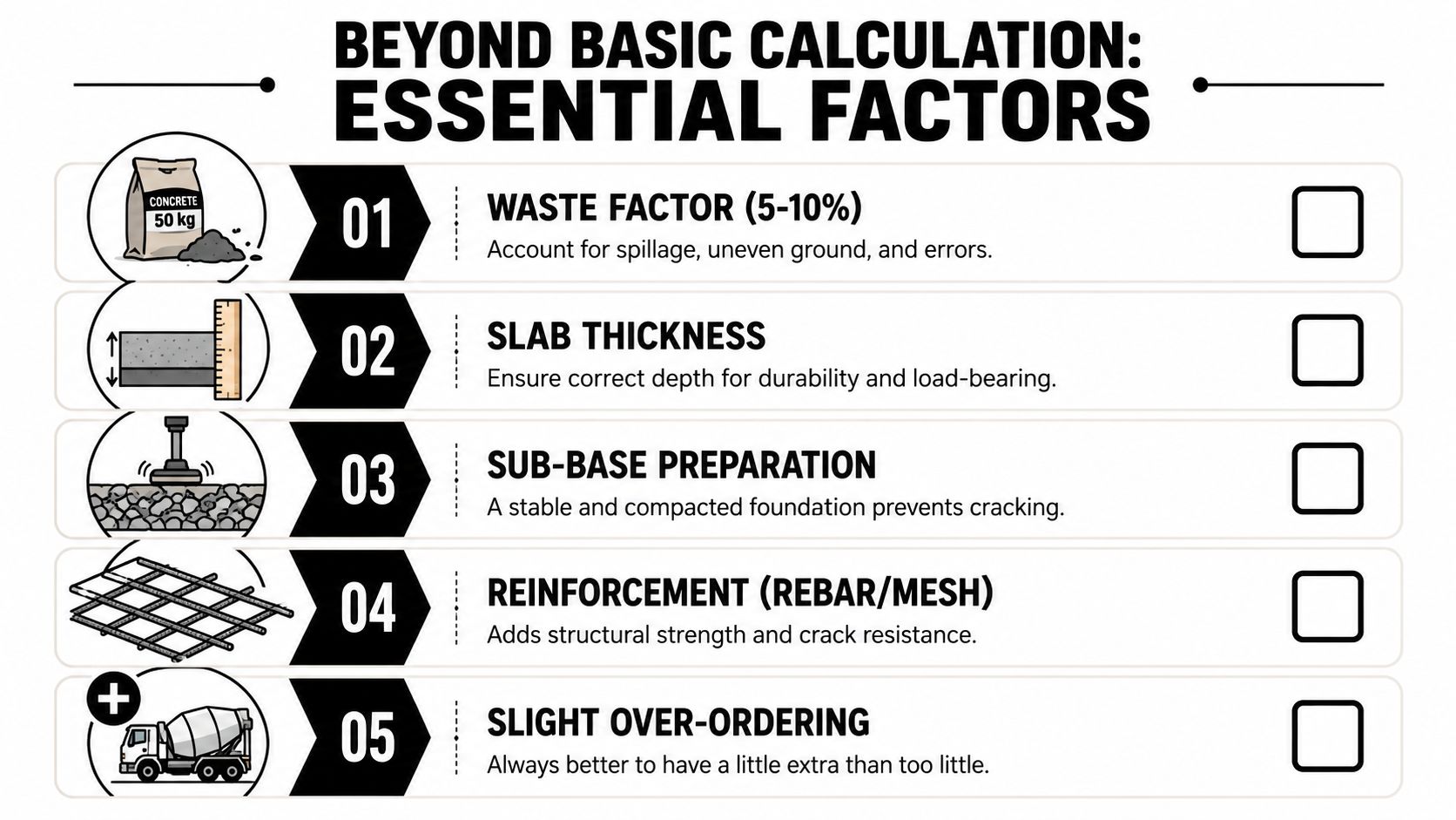 Patio Concrete Calculator: A 2026 PA Guide 4 A checklist infographic titled Essential Factors for Beyond Basic Calculation for concrete construction and planning.
