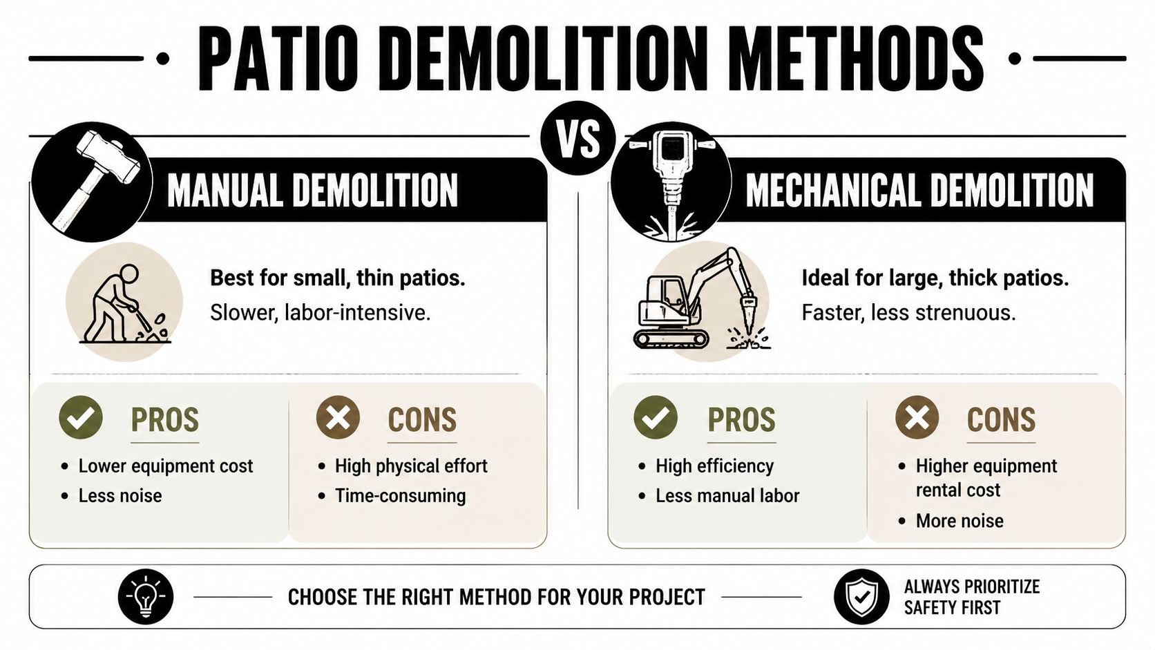 Concrete Patio Removal Guide for PA & MD Homeowners 4 A comparison infographic showing the pros and cons of manual versus mechanical methods for concrete patio removal.