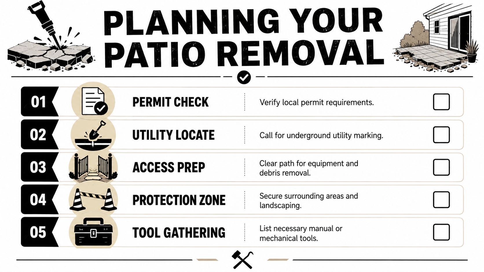 Concrete Patio Removal Guide for PA & MD Homeowners 3 A checklist infographic titled Planning Your Patio Removal outlining five essential steps for demolishing a concrete patio.
