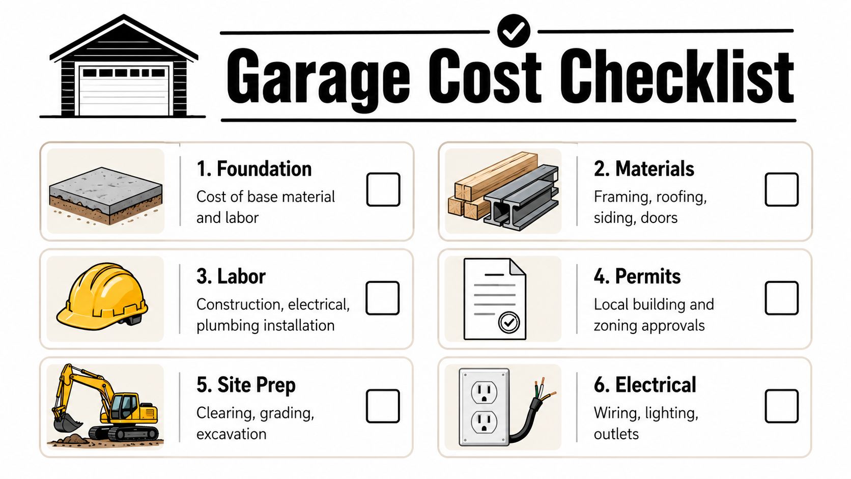 Two Car Garage for Sale: A Homeowner's Guide for 2026 4 A visual checklist outlining the primary cost factors for constructing a residential garage building project.