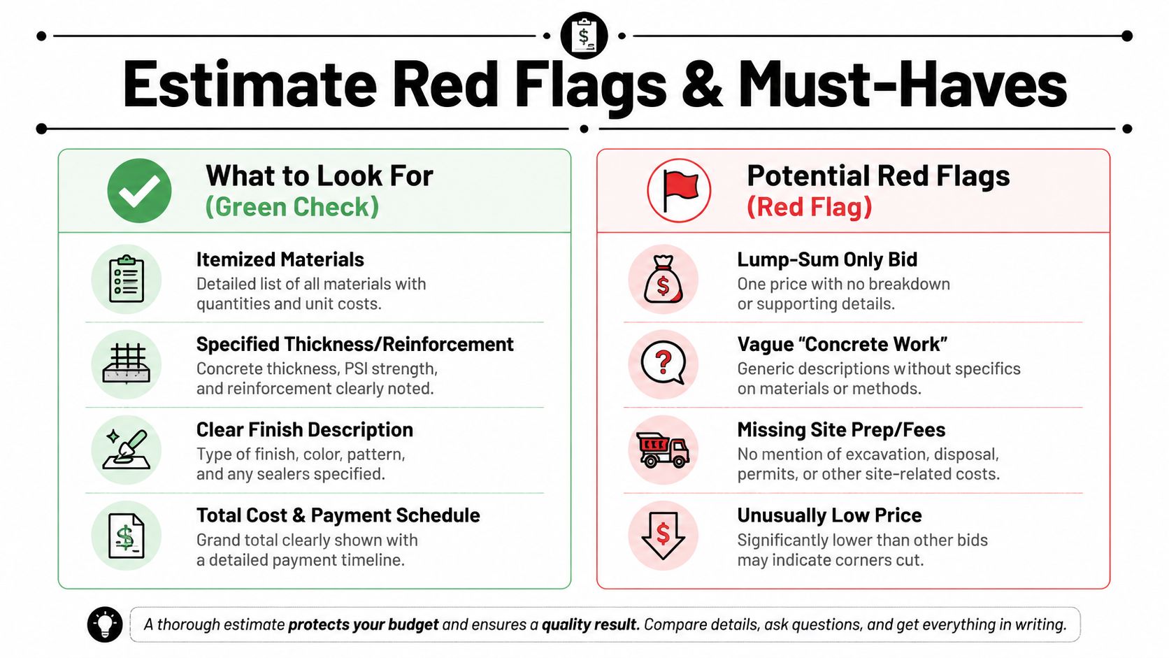 Concrete Driveway Cost Per Square Foot: A 2026 Guide 4 An infographic showing a comparison between positive signs and red flags in concrete project estimates.