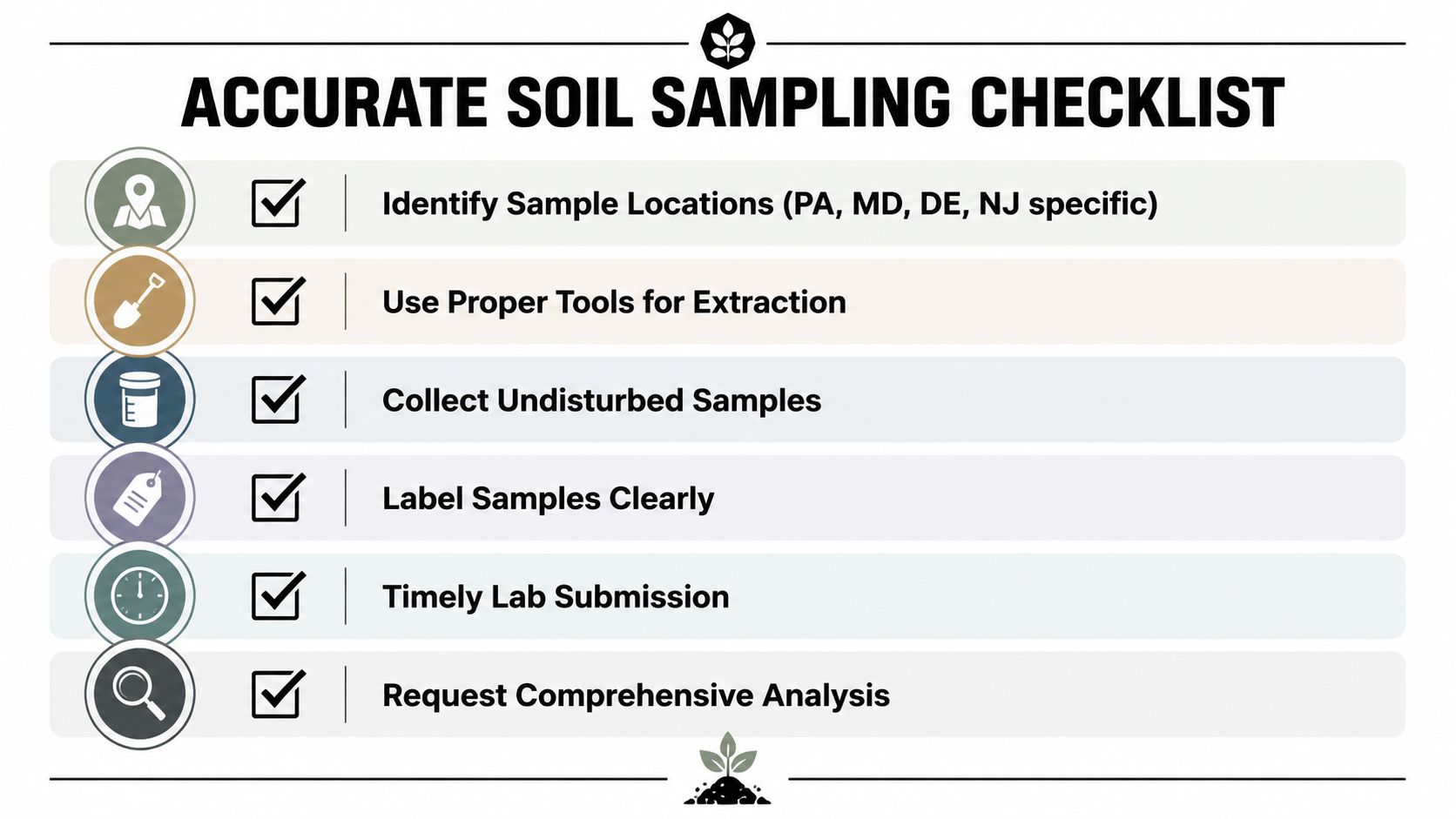Firm Foundations: Expert Local Soil Testing 4 An infographic checklist for accurate soil sampling with six distinct steps for agricultural or environmental testing.