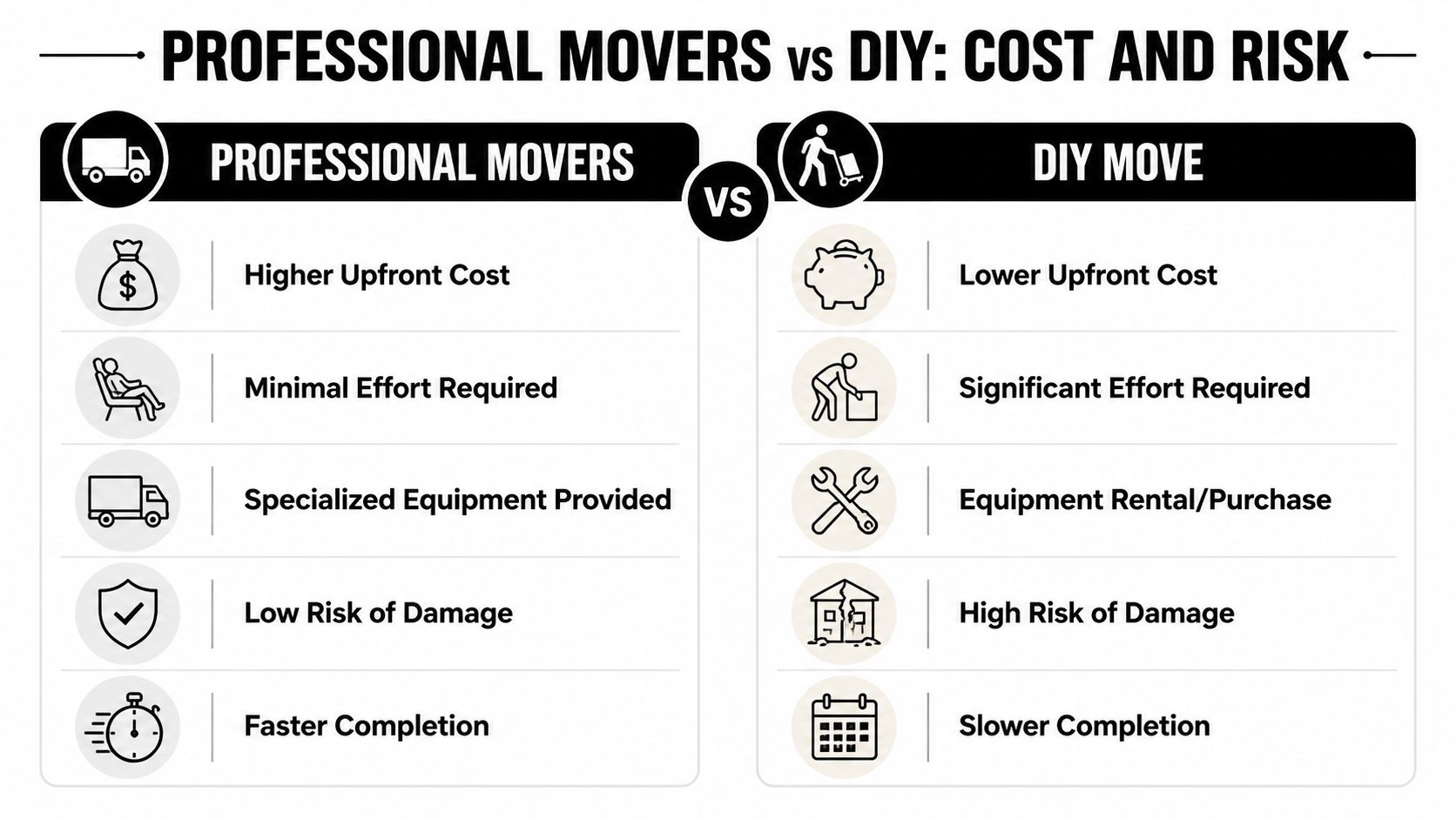 Shed Moving Cost 2026 Guide for PA, MD, DE & NJ 3 A comparison chart showing the differences in cost and effort between professional movers and DIY moves.
