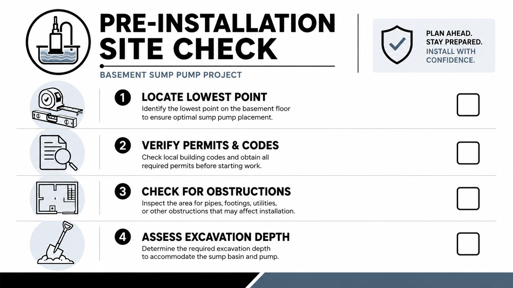 Sump Pump Installation: Your 2026 Home Protection Guide 2 An infographic checklist for a basement sump pump installation, showing four steps for site preparation.