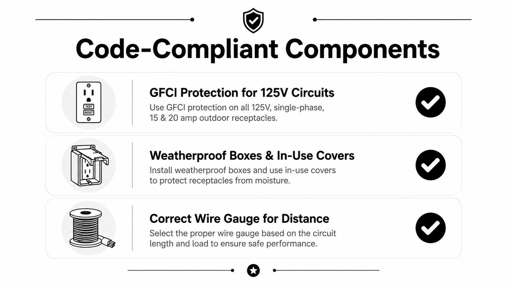 Basic Wiring Diagram for Shed: Safe Code Guide 2026 3 A graphic illustration detailing code-compliant electrical components including GFCI protection, weatherproof boxes, and correct wire gauge usage.