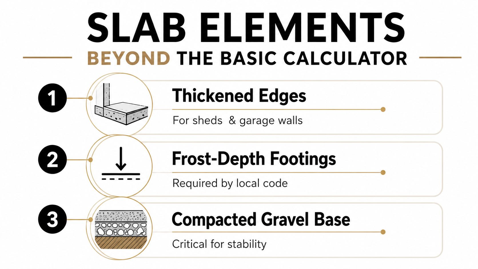 Concrete Slab Calculator Guide for Homeowners in 2026 3 A diagram illustrating three key slab elements for construction including thickened edges, frost-depth footings, and compacted gravel base.