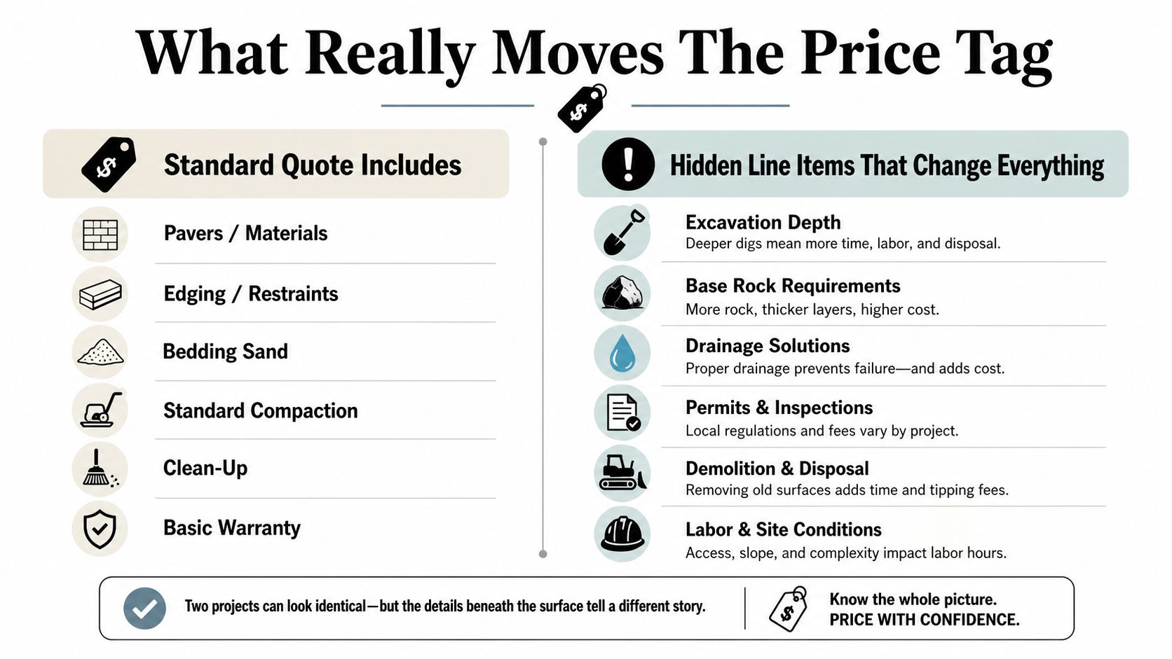 Driveway Cost Per Square Foot: A Homeowner's Guide 3 An infographic showing factors that influence the total cost of paving projects like driveways and walkways.