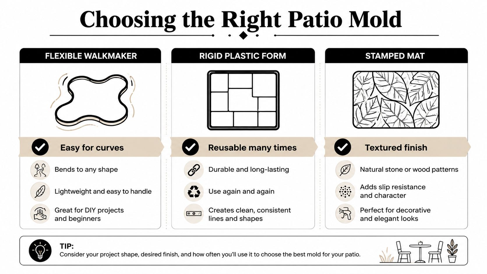 How to Choose and Use Patio Concrete Molds in 2026 2 A comparison chart highlighting the benefits of flexible walkmakers, rigid plastic forms, and stamped mats for patios.