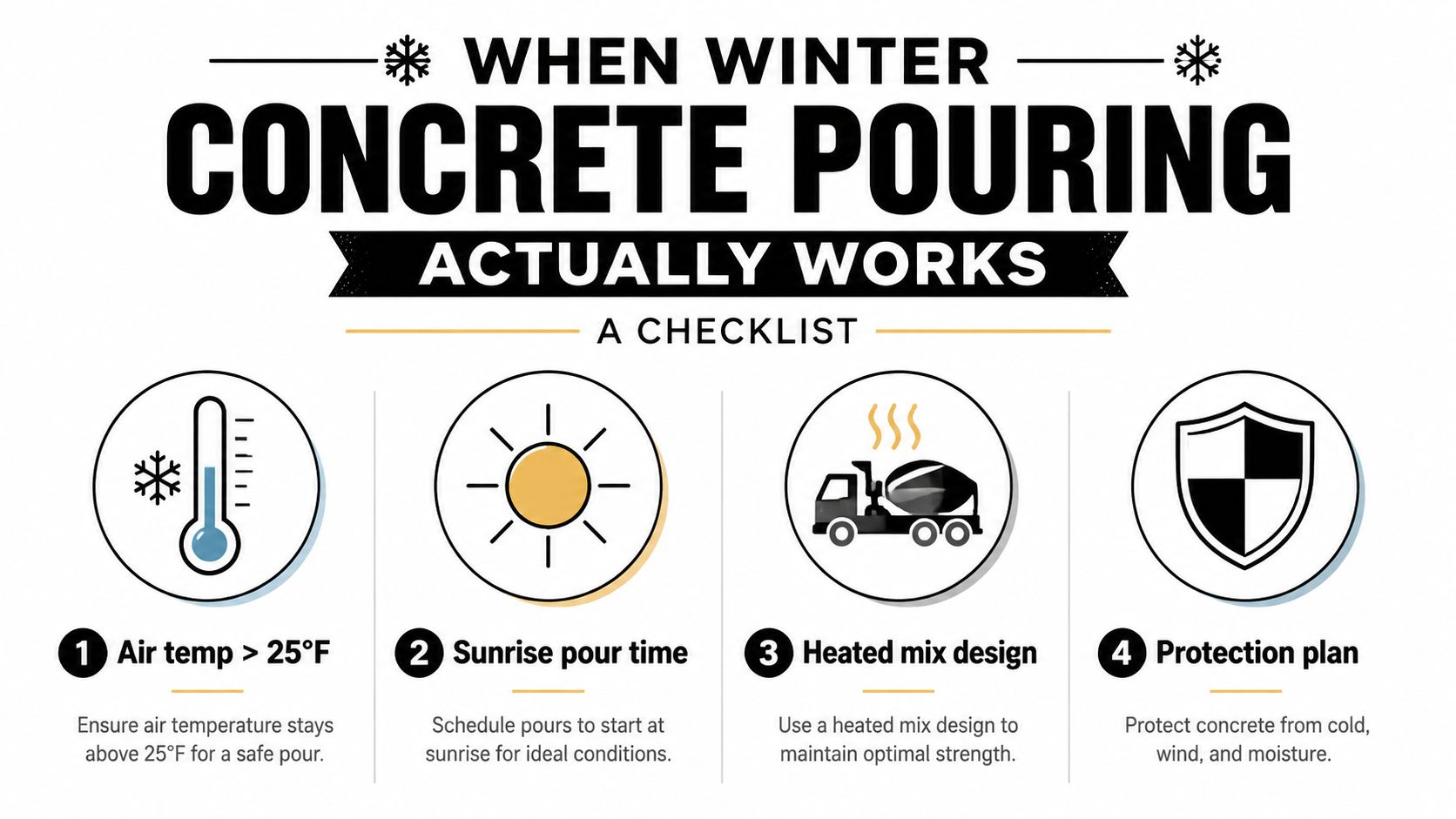 Winter Concrete Pouring Guide: Cold Weather Tips 2 An infographic checklist outlining four essential tips for successfully pouring concrete during cold winter weather conditions.