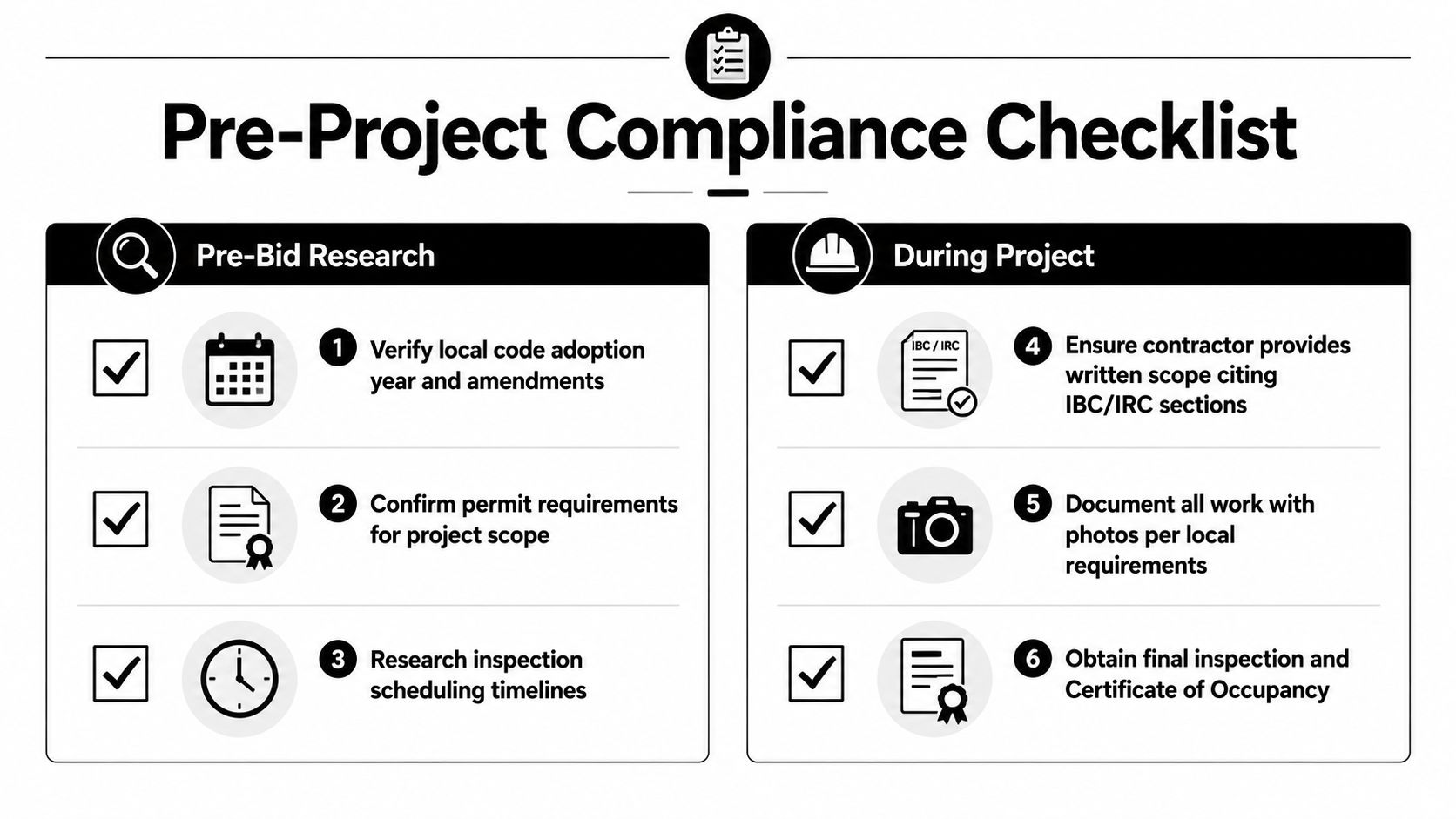 Building Code Compliance for Foundations and Excavation 4 A checklist infographic titled Pre-Project Compliance Checklist outlining six essential steps for building projects and renovations.