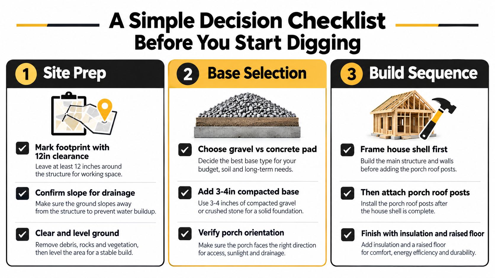 Dog House with Porch: A Practical Build and Site Guide 5 A decision checklist infographic illustrating the steps for site preparation, base selection, and build sequence for construction.