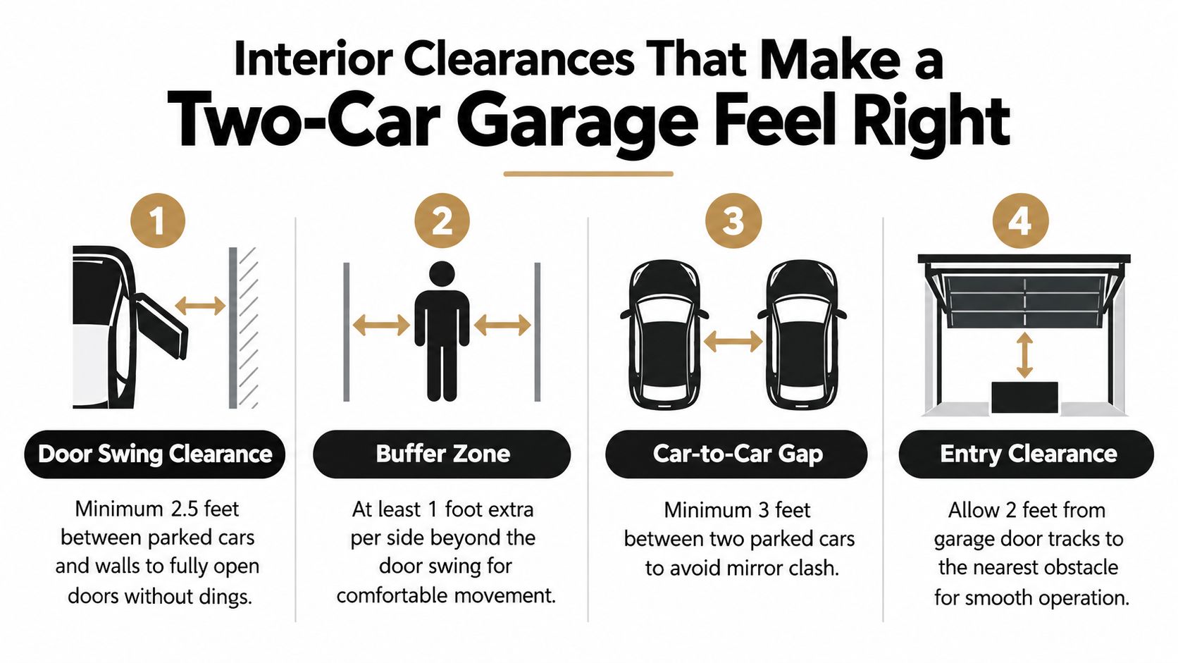 Garage Width for 2 Cars: A Practical Sizing Guide 2 An infographic detailing essential interior clearance measurements for comfortable movement and parking in a two-car garage.