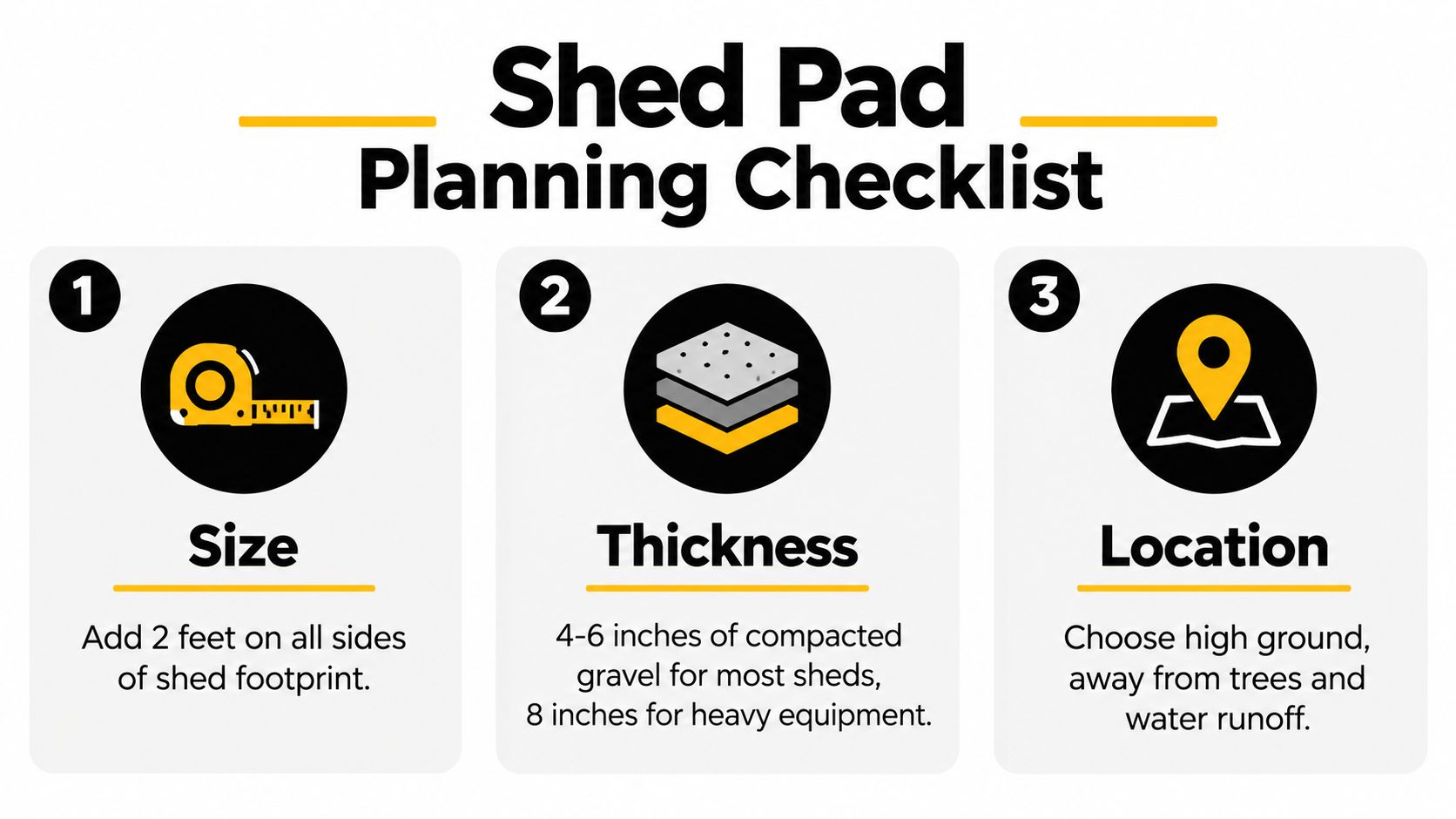 Gravel Shed Pad Installation How to Build a Lasting Base 3 A checklist infographic illustrating the three main planning steps for a proper gravel shed pad installation.
