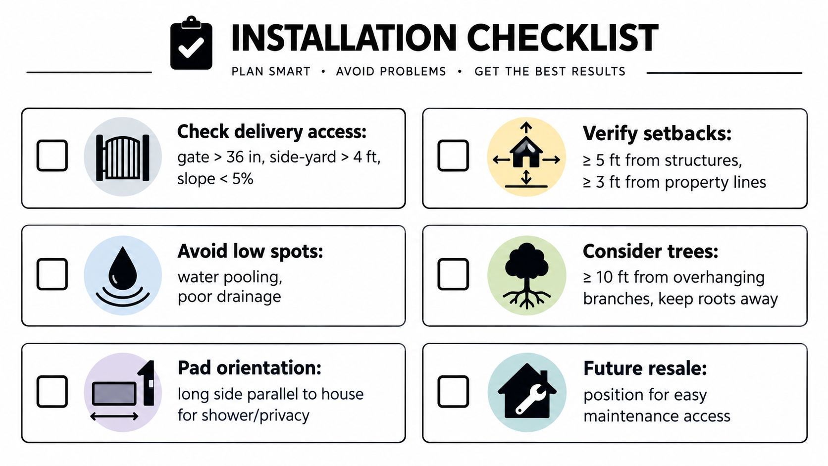 An installation checklist infographic for planning a hot tub pad, showing steps for site preparation and placement.