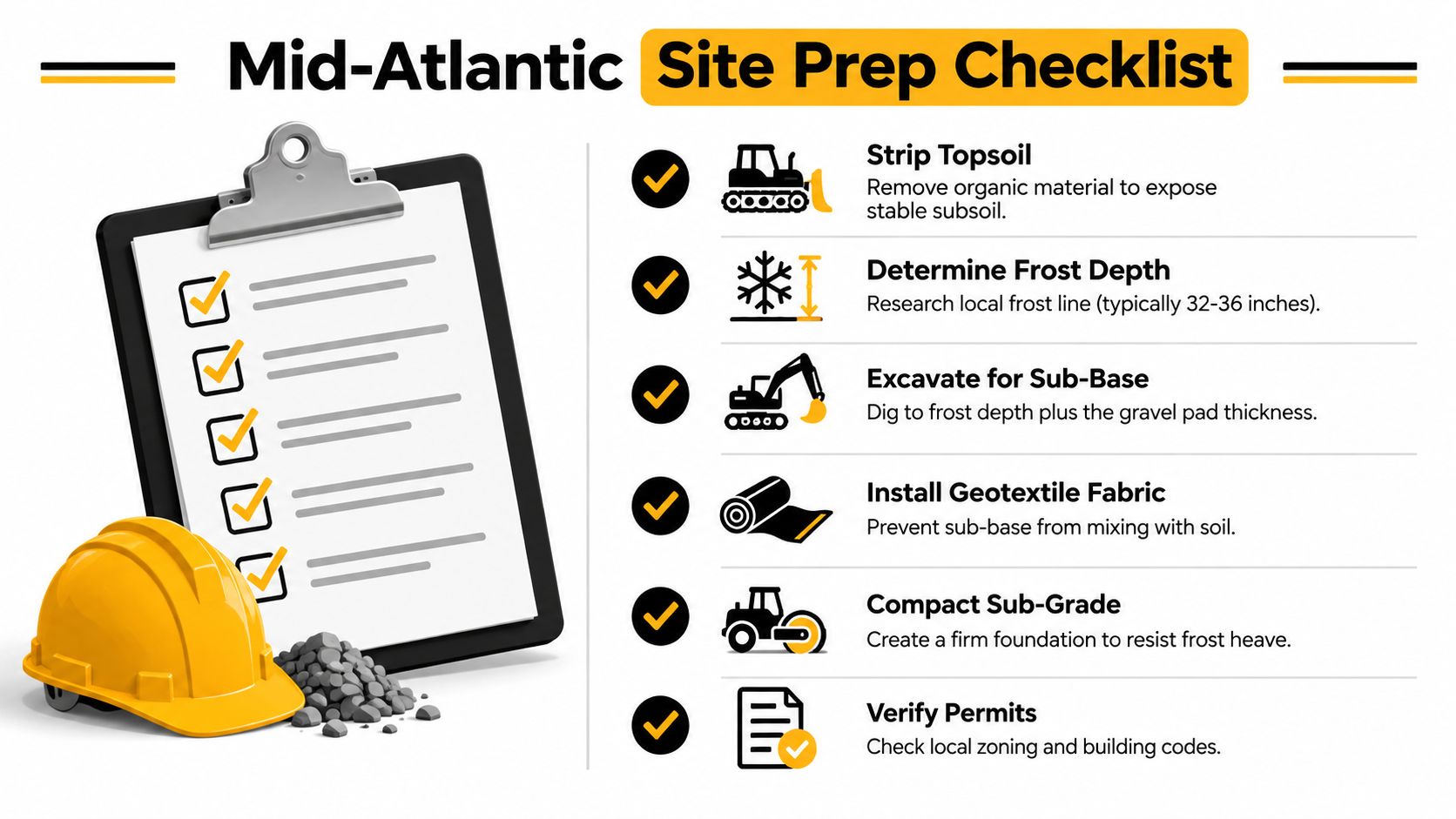 Run in Horse Barns: A Practical Building Guide 4 A construction site preparation checklist for Mid-Atlantic region projects, displayed on a clipboard next to a hard hat.