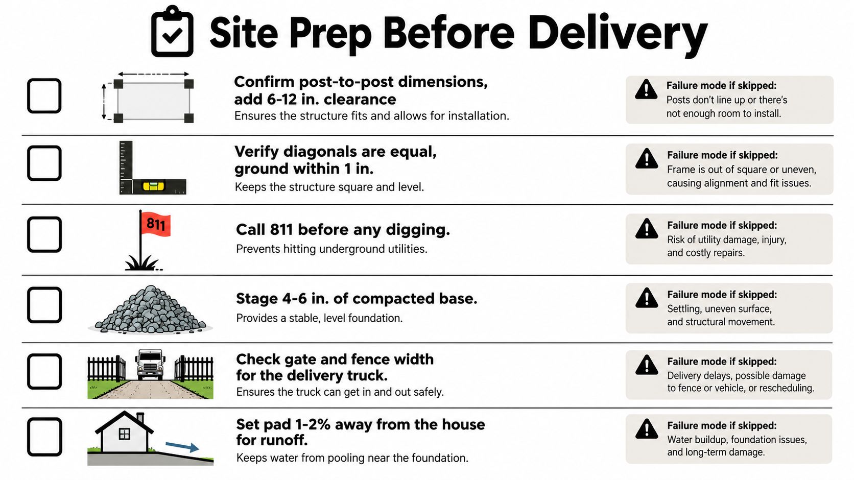 A checklist illustrating essential site preparation steps before delivering a rectangular screened gazebo or similar structure.